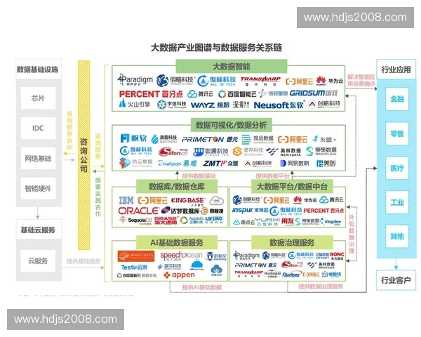 基于体育赛事数据采集分析与智能处理的创新应用体系构建 基于体育赛事数据采集分析与智能处理的创新应用体系构建