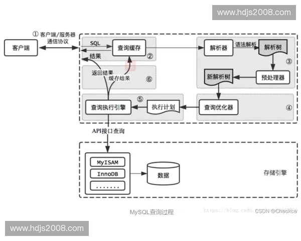 基于权限管理的企业信息安全策略优化与实施方案探讨 基于权限管理的企业信息安全策略优化与实施方案探讨