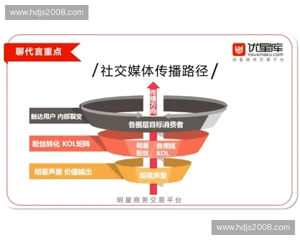 体育媒体矩阵：构建全方位多维度传播体系引领行业新风潮