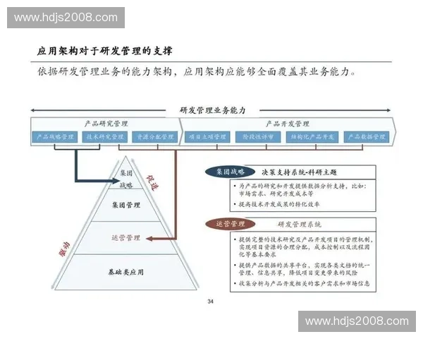 围绕选材标准构建高质量项目决策与实施的系统化思路方法论研究框架