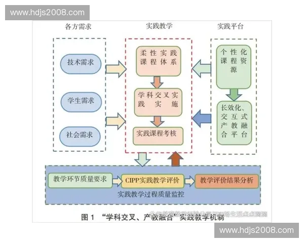 体教融合背景下学校体育协同育人机制与实践创新路径探索