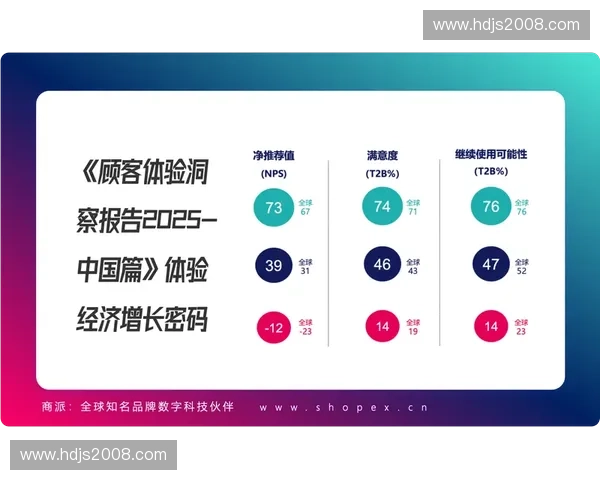 以粉丝数据为核心驱动品牌增长与用户价值深度洞察新趋势