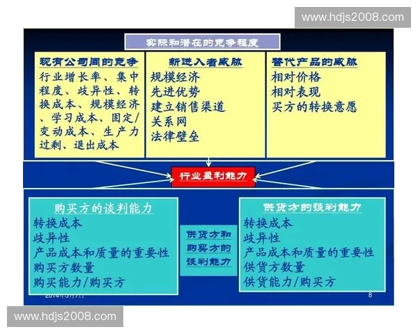 基于体育产业发展的财务模型构建与投资决策研究路径分析框架探索